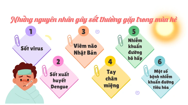 dung-bo-qua-nhung-con-sot-bat-thuong-vao-mua-he-1.png