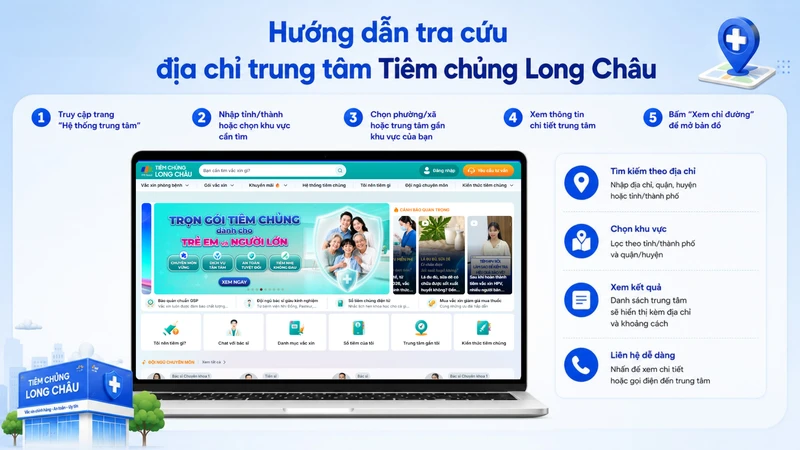 Tra cứu trước giúp tìm đúng trung tâm và tiết kiệm thời gian di chuyển