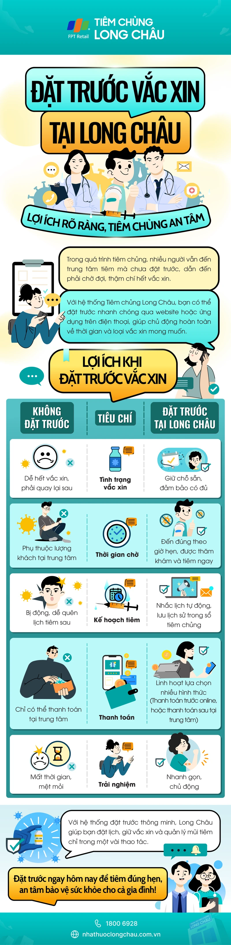 Đặt trước vắc xin tại Long Châu - Lợi ích rõ ràng, tiêm chủng an tâm 1