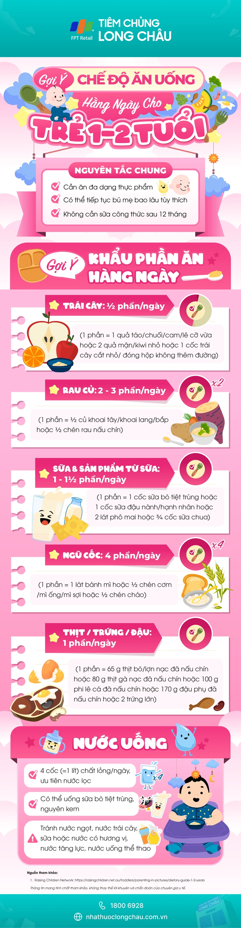 Infographic Gợi ý chế độ ăn uống hàng ngày cho trẻ 1 - 2 tuổi