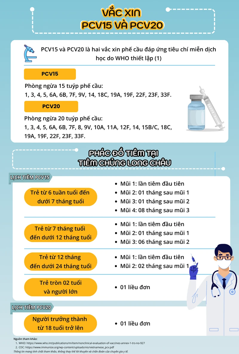 Kháng kháng sinh, độc lực cao: Cảnh báo các chủng phế cầu đáng lo ngại 1