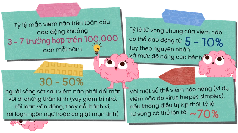 khong-chi-la-cam-cum-nhung-dau-hieu-than-kinh-canh-bao-viem-nao-1.png