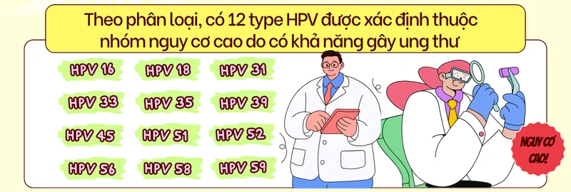 Mức độ nguy hiểm của từng loại HPV: 12 type nguy cơ cao cần lưu ý 4