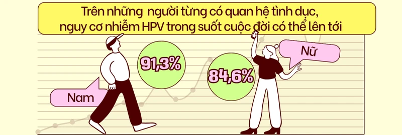 Mức độ nguy hiểm của từng loại HPV: 12 type nguy cơ cao cần lưu ý 2