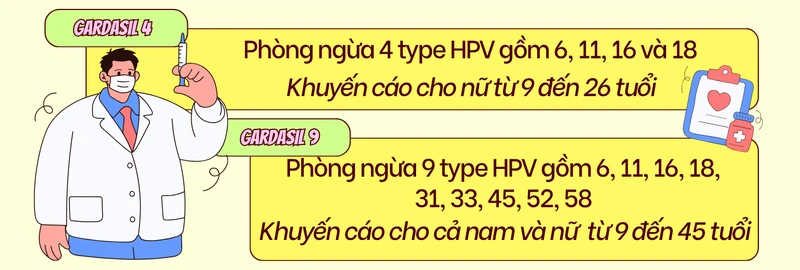 Mức độ nguy hiểm của từng loại HPV: 12 type nguy cơ cao cần lưu ý 8