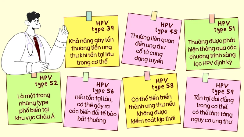 Mức độ nguy hiểm của từng loại HPV: 12 type nguy cơ cao cần lưu ý 6