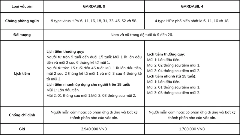 nen-tiem-hpv-o-dau-da-nang-an-toan-va-uy-tin-2.png