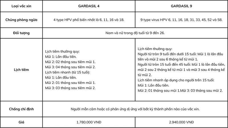 nen-tiem-hpv-o-dau-ha-noi-de-dam-bao-an-toan-va-hieu-qua-3.png