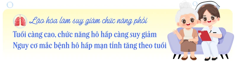 nguy-co-benh-ho-hap-tang-cao-trong-boi-canh-gia-hoa-dan-so-tai-viet-nam-7.png