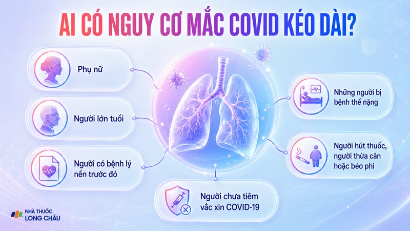 Bất kỳ ai đã từng nhiễm SARS-CoV-2 đều có nguy cơ mắc COVID kéo dài