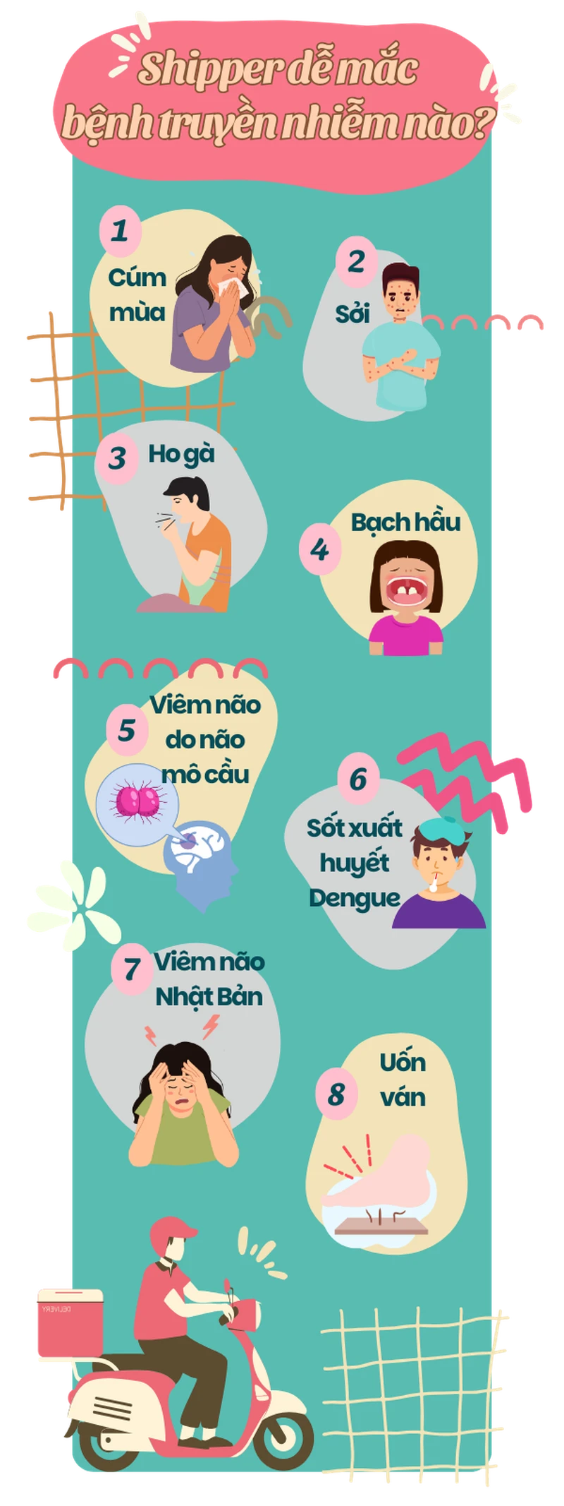 Những bệnh truyền nhiễm shipper dễ mắc phải hàng ngày 1