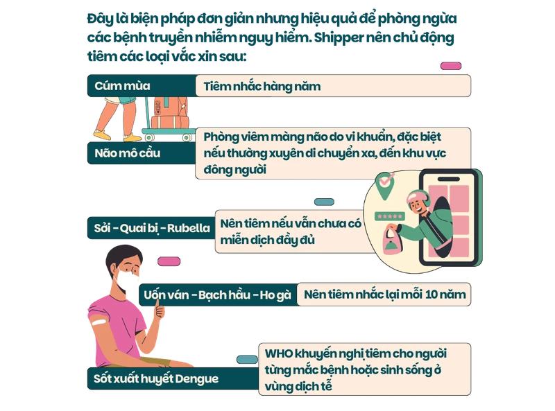 Những bệnh truyền nhiễm shipper dễ mắc phải hàng ngày 3