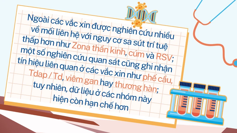 nhung-vac-xin-co-lien-he-voi-kha-nang-giam-nguy-co-sa-sut-tri-tue-cac-nghien-cuu-moi-dang-noi-gi-1.png