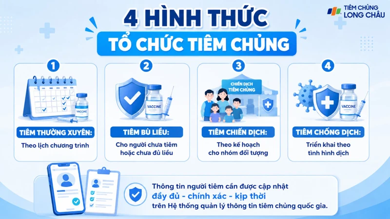 Dữ liệu tiêm chủng được cập nhật trên hệ thống quản lý thông tin quốc gia