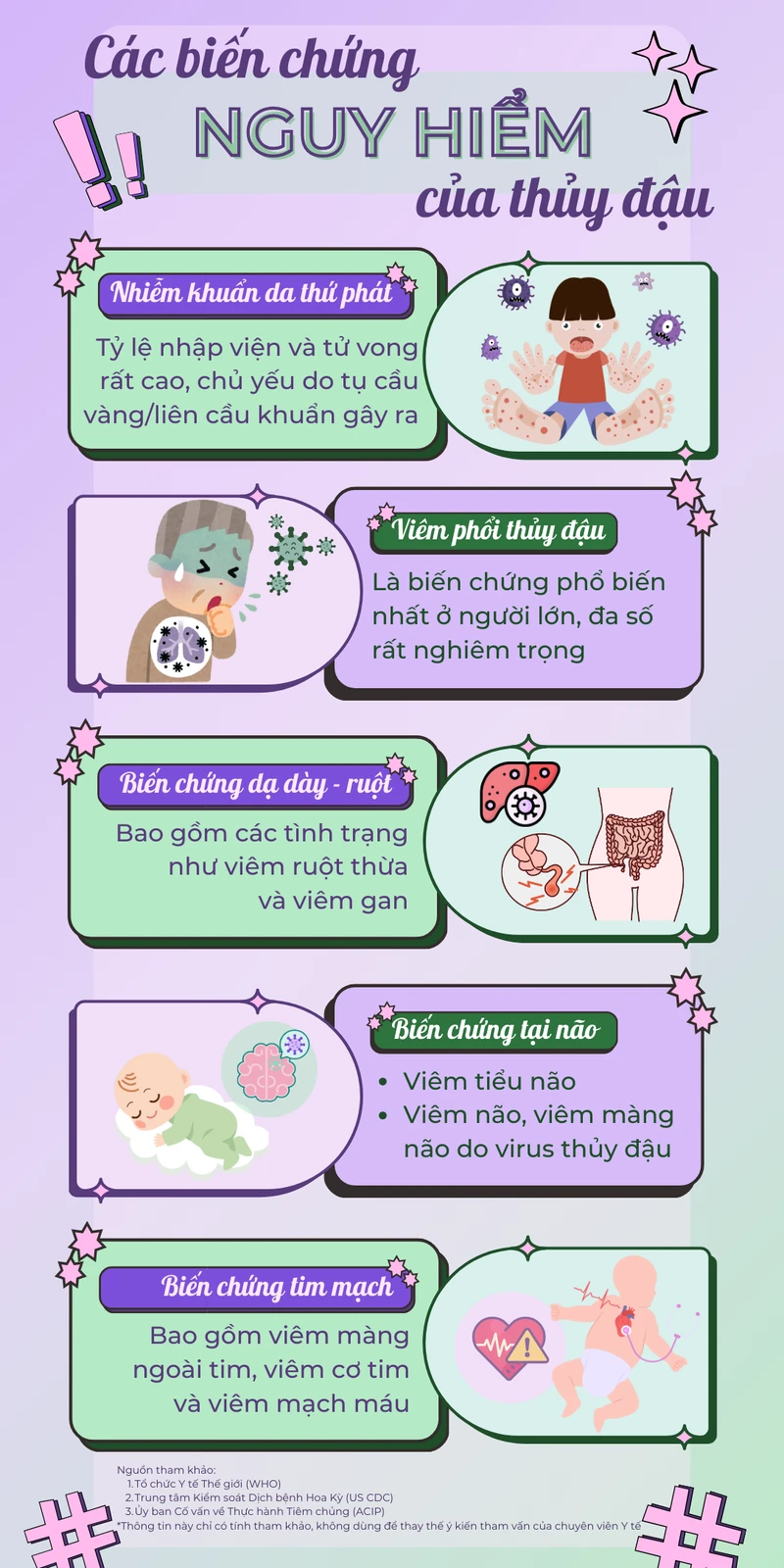 Sự cần thiết của việc tiêm phòng thủy đậu - Các bằng chứng khoa học về tính hiệu quả và an toàn của vắc xin Infographic