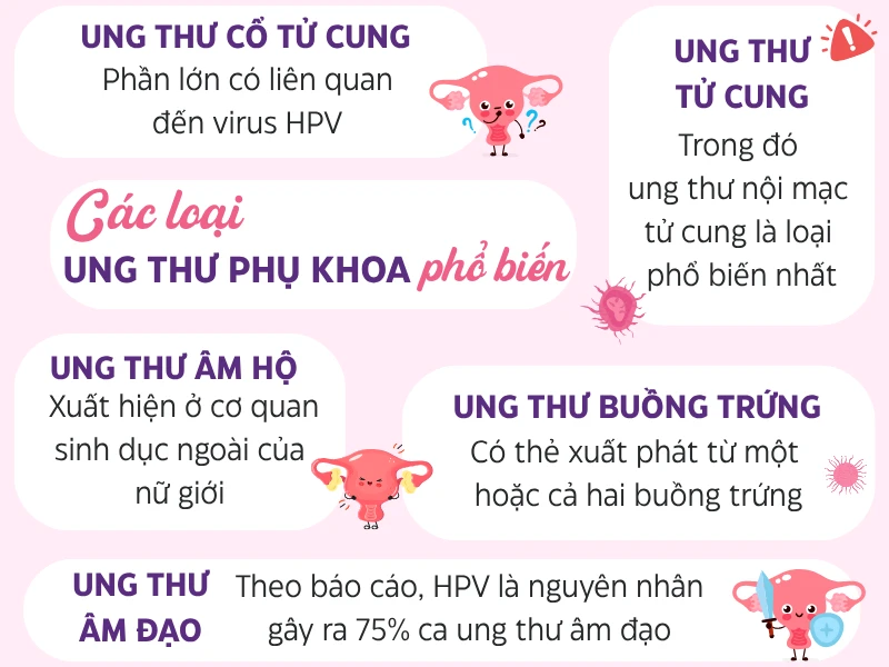 thang-nang-cao-nhan-thuc-ve-ung-thu-phu-khoa-hieu-dung-de-phong-ngua-hieu-qua-8.png