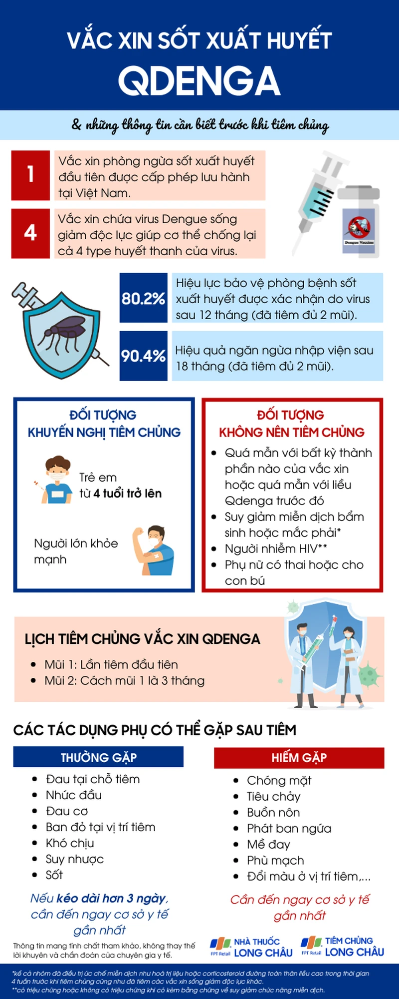 tiem-vac-xin-sot-xuat-huyet-3.png