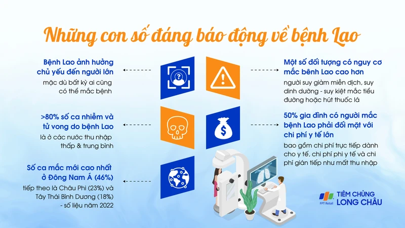tim-hieu-ve-benh-lao-2.png