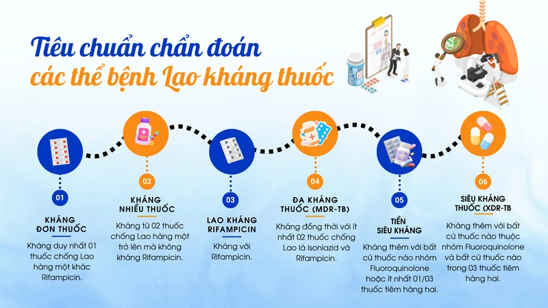 tim-hieu-ve-benh-lao-4.png