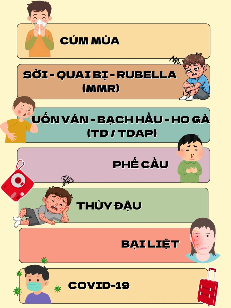 truoc-khi-di-du-lich-nuoc-ngoai-nen-tiem-nhung-loai-vac-xin-nao (1).png