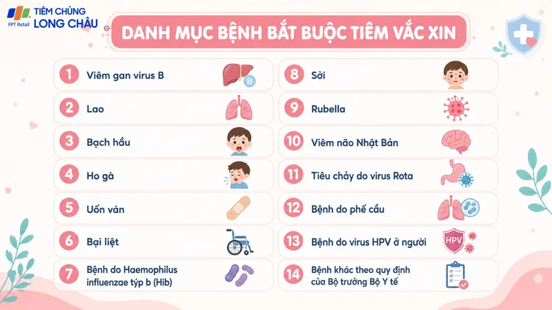 Danh mục bệnh bắt buộc tiêm vắc xin từ 1/7/2026