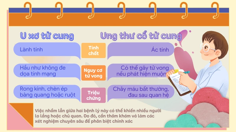 U xơ tử cung và ung thư cổ tử cung: Đâu là ranh giới? 1