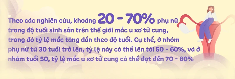 U xơ tử cung và ung thư cổ tử cung: Đâu là ranh giới? text