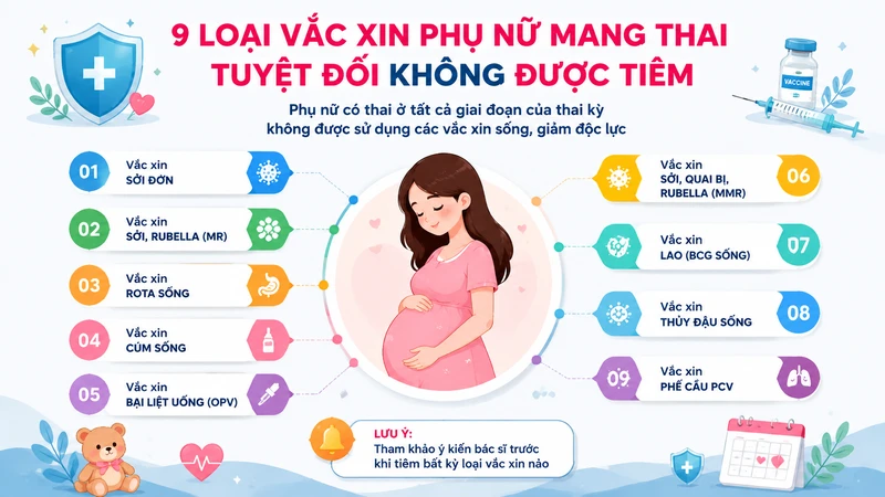 Vắc xin phụ nữ mang thai không được tiêm cần được rà soát trước khi chủng ngừa
