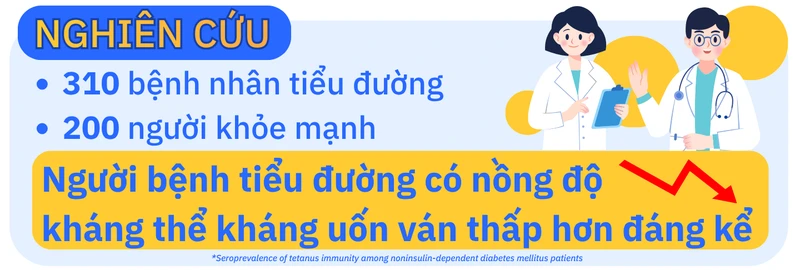 vi-sao-benh-nhan-tieu-duong-nen-tiem-vac-xin-uon-van-8.png