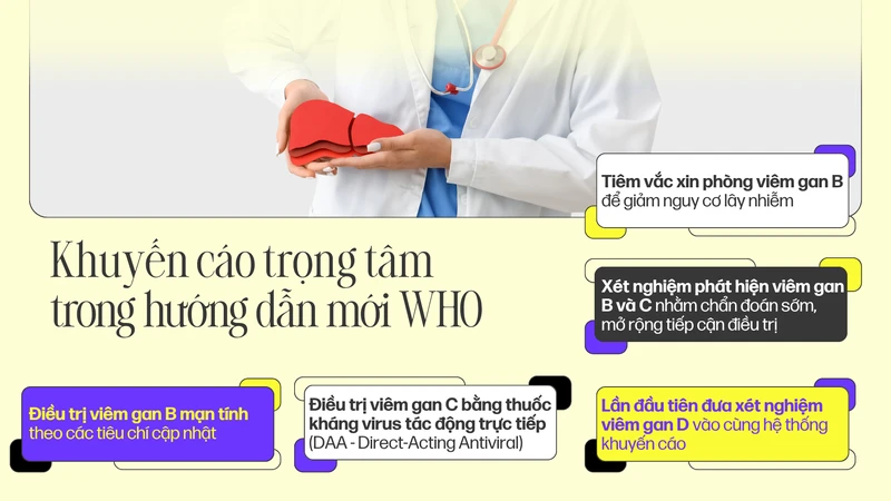 who-hop-nhat-huong-dan-cham-soc-viem-gan-virus-buoc-tien-moi-huong-toi-nguoi-benh-1.png
