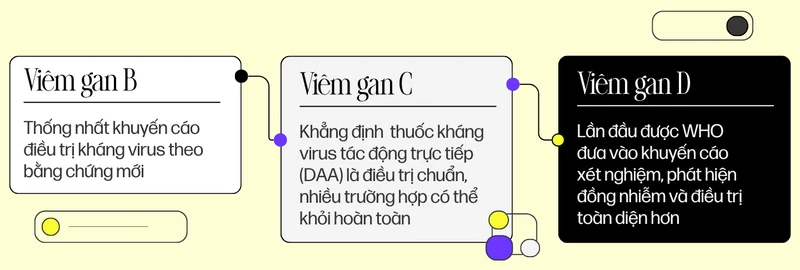 who-hop-nhat-huong-dan-cham-soc-viem-gan-virus-buoc-tien-moi-huong-toi-nguoi-benh-2.png