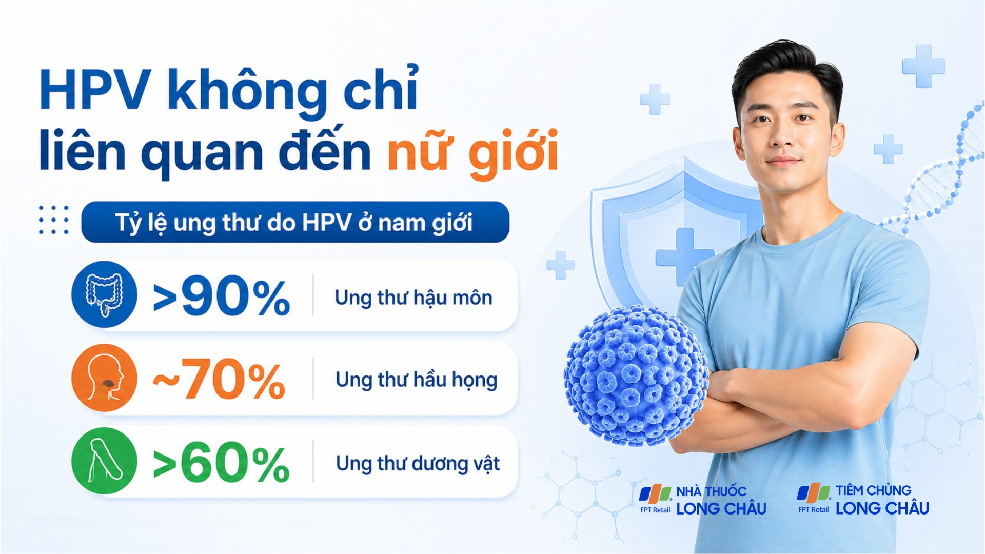 Virus HPV liên quan đến nhiều bệnh ung thư phổ biến ở nam giới