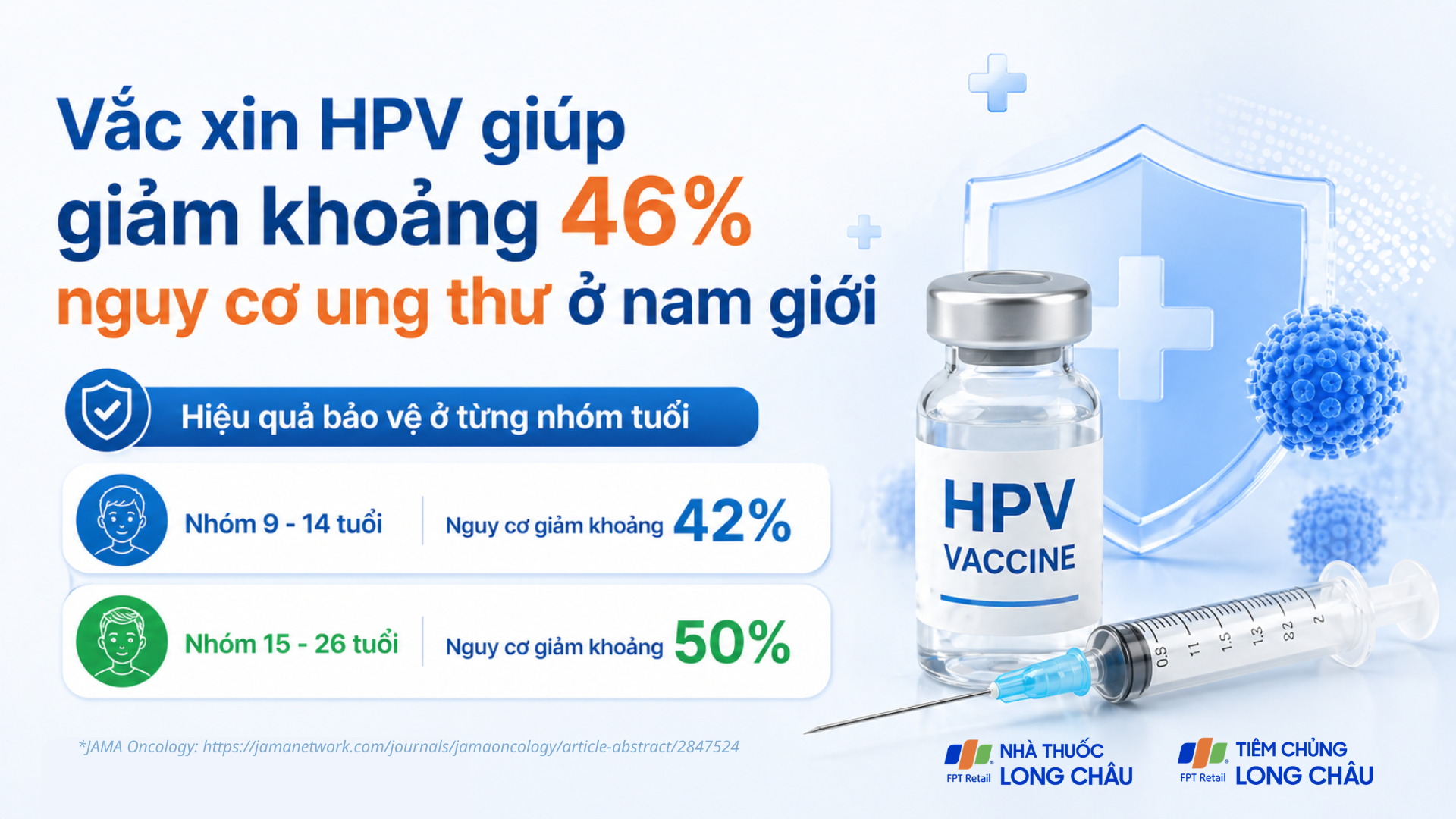 Nguy cơ mắc ung thư liên quan đến HPV giảm một nửa ở nam giới đã tiêm vắc xin