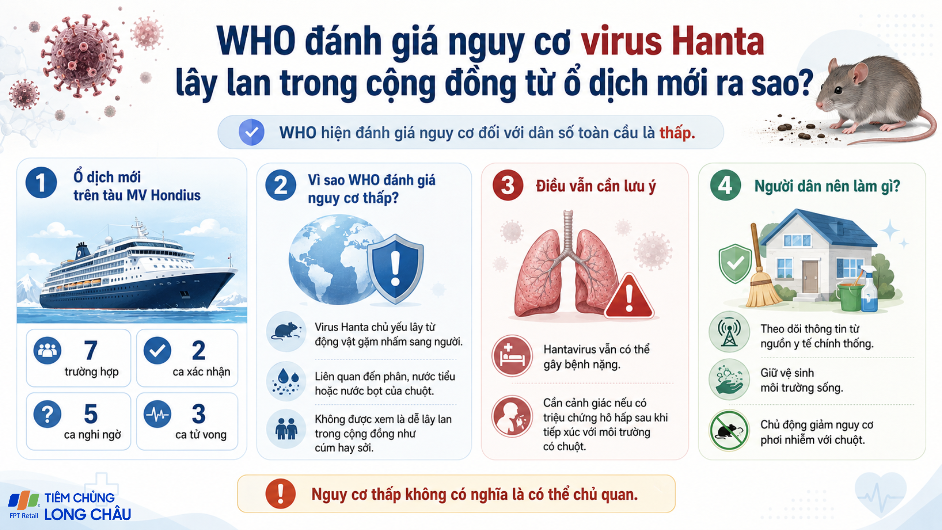 WHO đánh giá nguy cơ virus Hanta lây lan trong cộng đồng từ ổ dịch mới