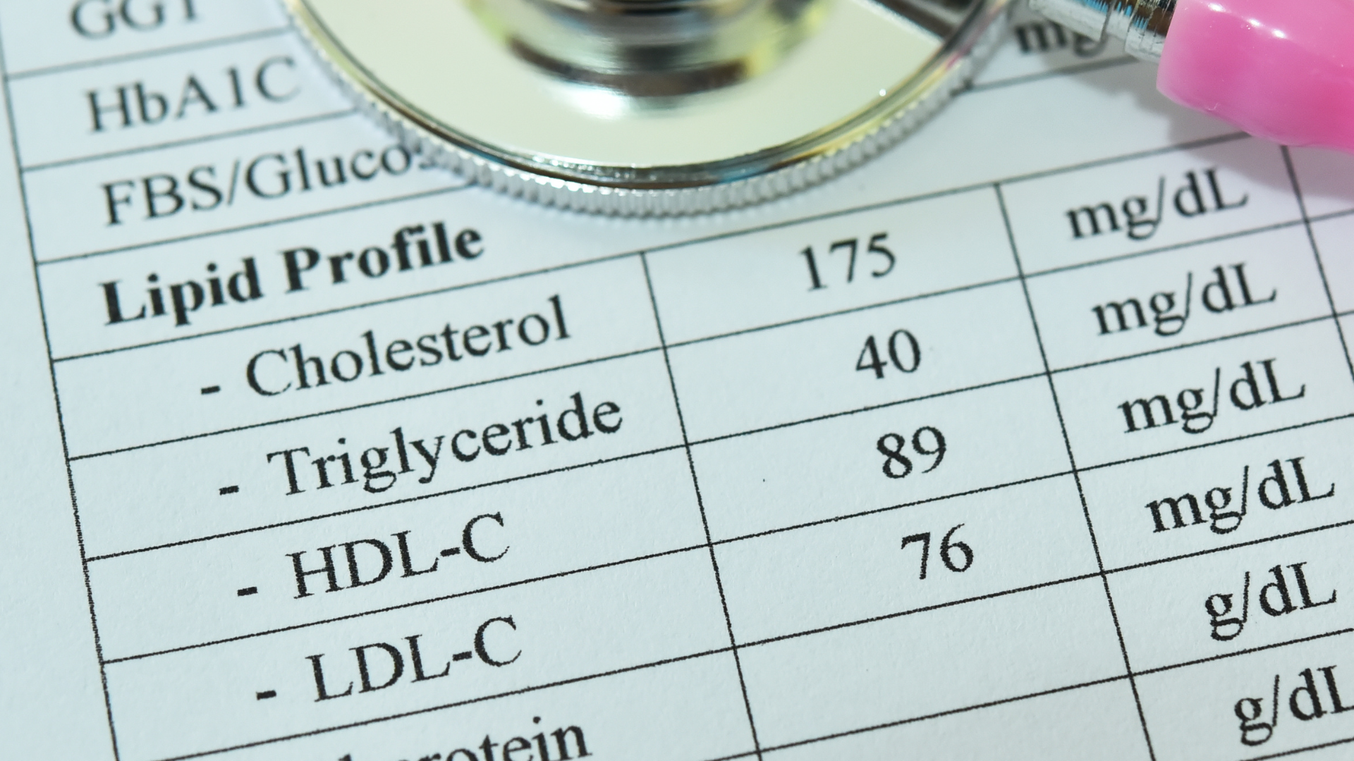 Xét nghiệm HDL-C không được thực hiện đơn lẻ mà thường nằm trong bộ xét nghiệm lipid máu