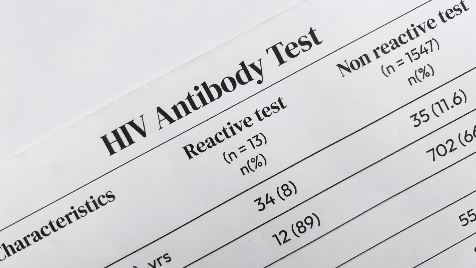 Xét nghiệm HIV 3 tháng âm tính đã an toàn chưa là câu hỏi nhiều người quan tâm
